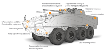 ODU AMC® High-Density Connectors with Dual Lock